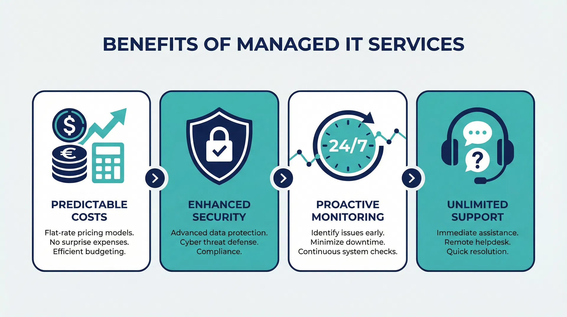 Benefits of Managed IT Services Infographic